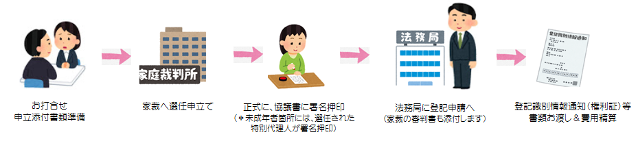 選任申立てフロー.png