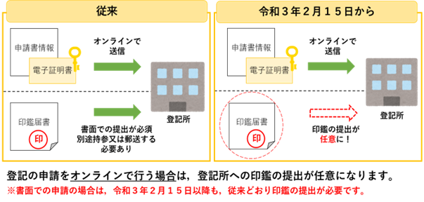 法務局引用01_法人印鑑.png